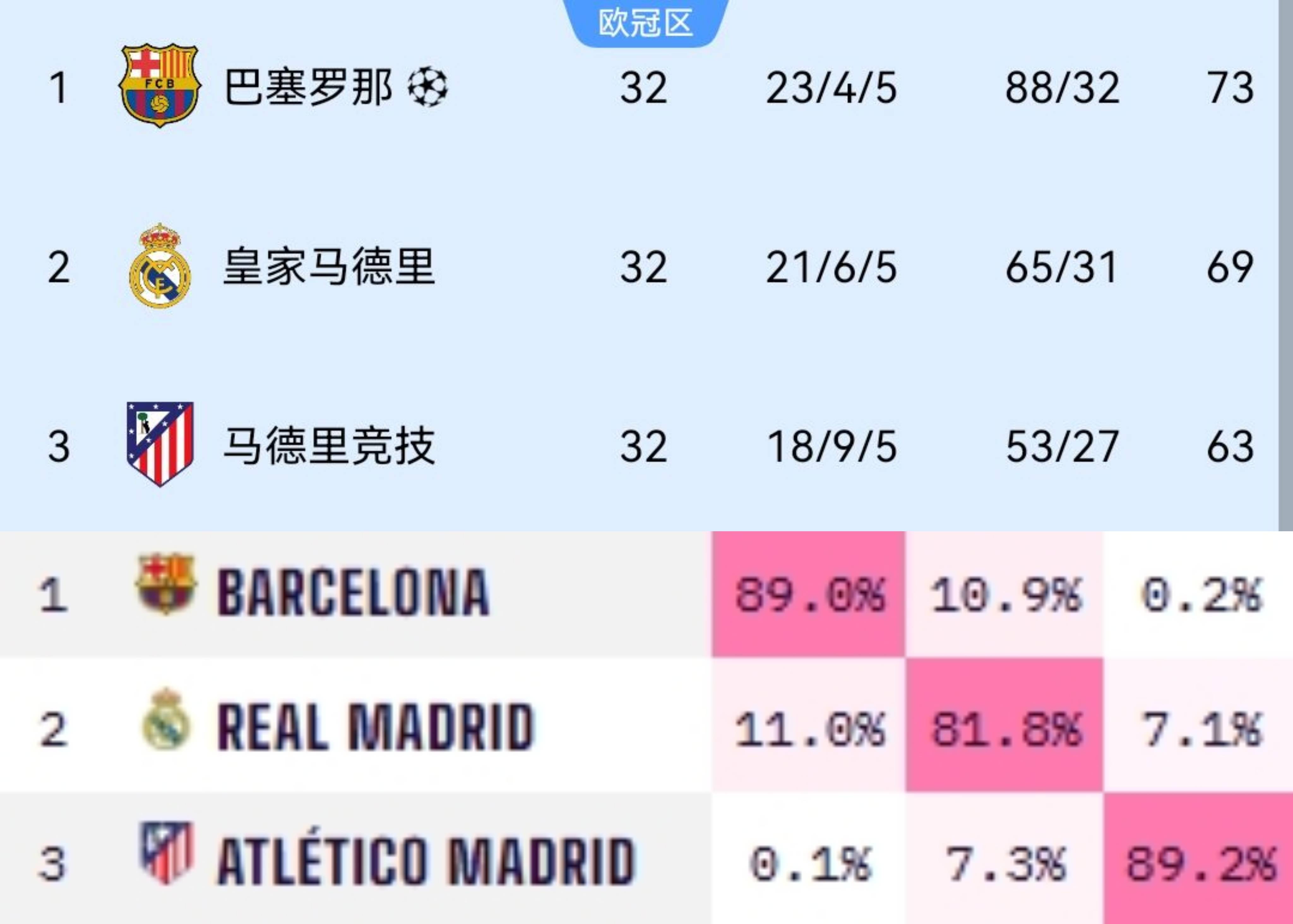 英超联赛激战悬念迭起，切尔西胜算几何惹人期待！